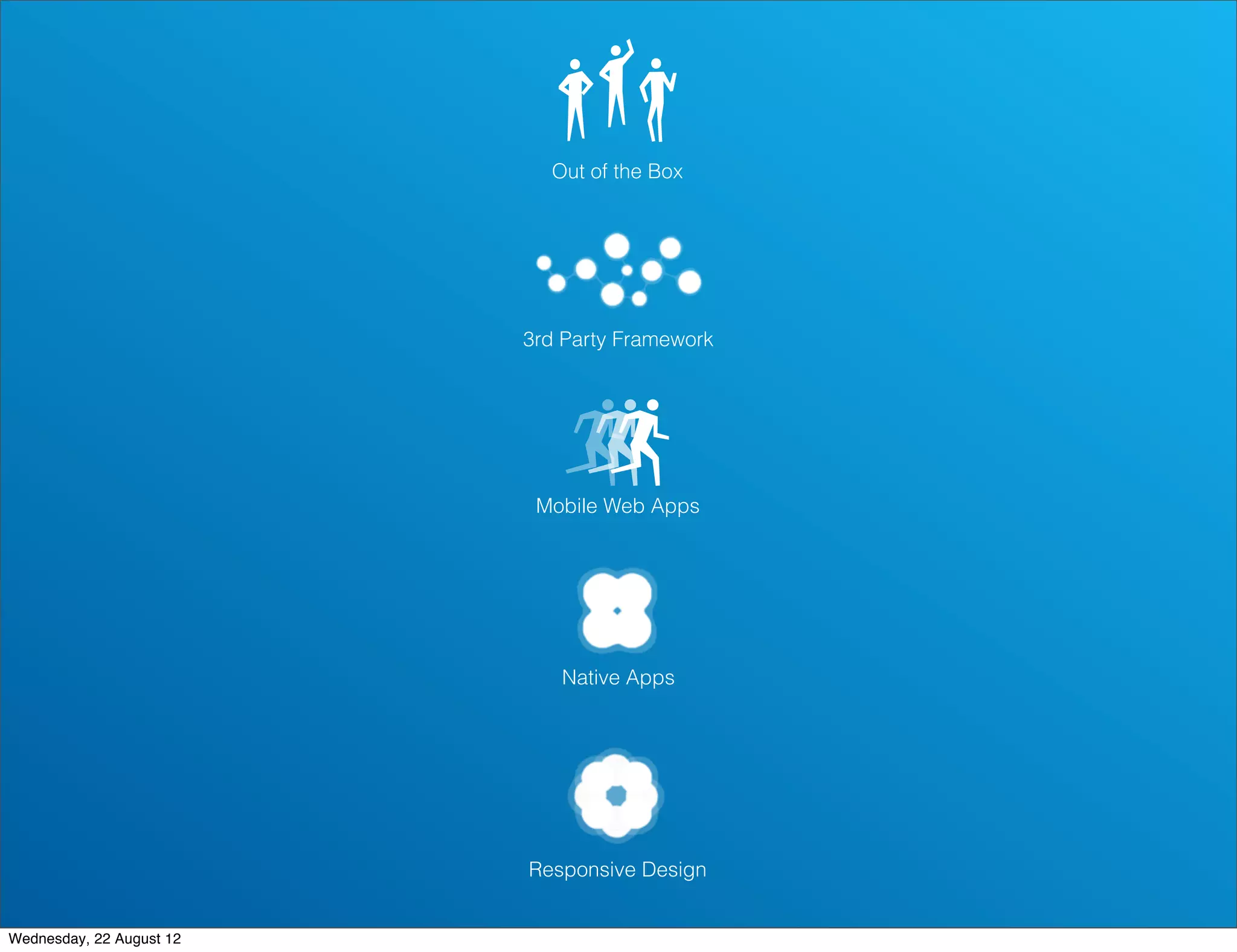 Out of the Box




                          3rd Party Framework




                           Mobile Web Apps




                             Native Apps




                          Responsive Design


Wednesday, 22 August 12
 