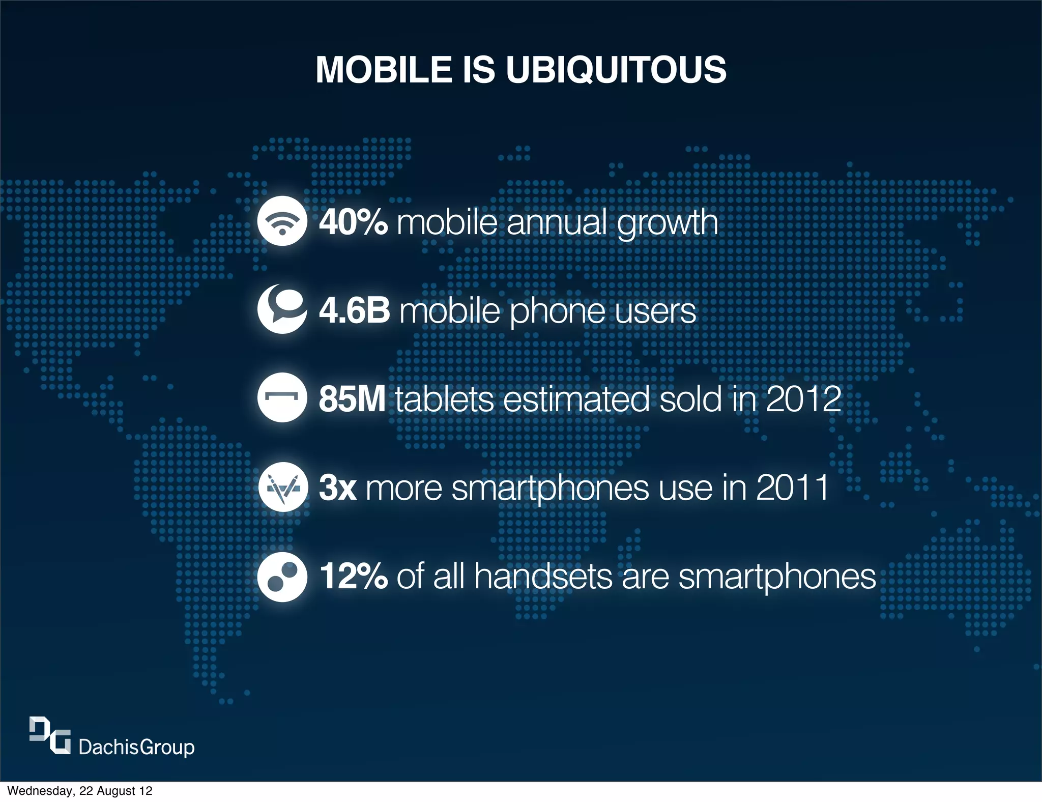 MOBILE IS UBIQUITOUS



                          40% mobile annual growth

                          4.6B mobile phone users

                          85M tablets estimated sold in 2012

                          3x more smartphones use in 2011

                          12% of all handsets are smartphones




Wednesday, 22 August 12
 