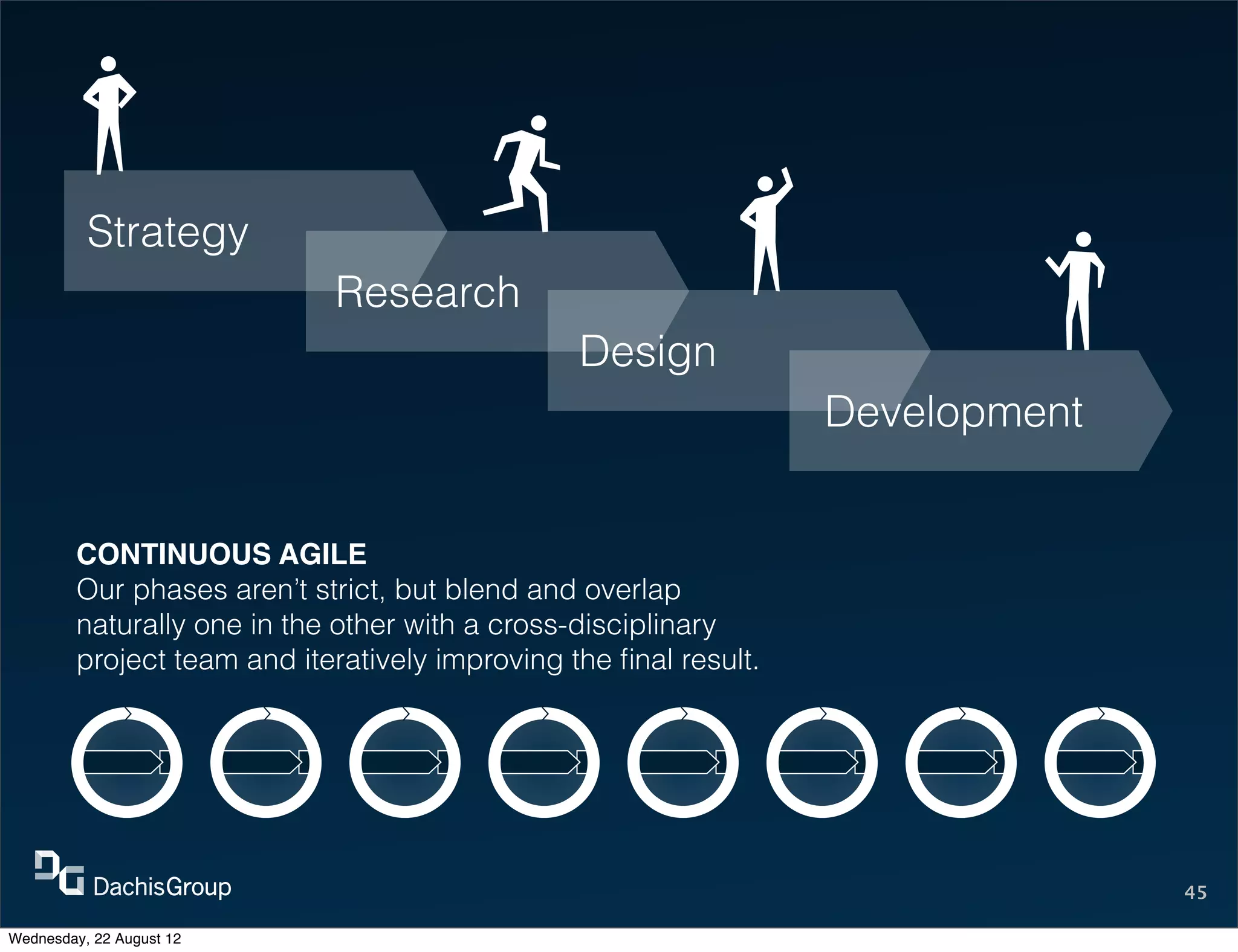 Strategy
                             Research
                                                 Design
                                                                   Development


         CONTINUOUS AGILE
         Our phases aren’t strict, but blend and overlap
         naturally one in the other with a cross-disciplinary
         project team and iteratively improving the ﬁnal result.




                                                                                 45

Wednesday, 22 August 12
 