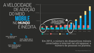 A VELOCIDADE

DE ADOÇÃO
DO MEIO

MOBILE

NO MUNDO

18 bilhões

12 bilhões

Em 2011, as vendas de
smartphones e tablets
superaram as de desktops
e notebooks.

6 bilhões

É INÉDITA.
2005

2006

Desktops

2x

mais rápido que a
da internet

10x

2008

Notebooks

2009

2010

Tablets

2011

2012e

2013e

2014e

2015e

Smartphones

3x

mais rápido que a
das mídias sociais

mais rápido do que a
dos computadores
pessoais

2007

Em 2013, o número de dispositivos móveis
conectados à internet vai ultrapassar o
número de pessoas no planeta.
Fonte: Morgan Stanley Research e Cisco.

 