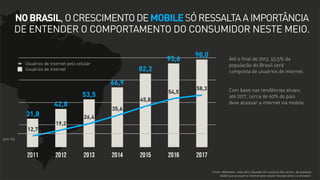 NO BRASIL, O CRESCIMENTO DE MOBILE SÓ RESSALTA A IMPORTÂNCIA
DE ENTENDER O COMPORTAMENTO DO CONSUMIDOR NESTE MEIO.
100,0

93,6

Usuários de internet pelo celular
Usuários de internet

75,0

82,2
66,9
54,5

53,5
42,8

50,0

31,8
25,0

12,7

19,2

98,0

58,3

45,8
35,6

Até o final de 2013, 53,5% da
população do Brasil será
composta de usuários de internet.

Com base nas tendências atuais,
até 2017, cerca de 60% do país
deve acessar a internet via mobile.

26,4

(em %)

0

2011

2012

2013

2014

2015

2016

2017
Fonte: eMarketer, maio 2013, baseado em usuários (de celular, de qualquer
idade) que acessam a internet pelo celular (via aplicativo ou browser).

 