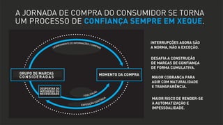 A JORNADA DE COMPRA DO CONSUMIDOR SE TORNA
UM PROCESSO DE CONFIANÇA SEMPRE EM XEQUE.

INF

AT I
ORM

O N G AT H E R I N G / S H

OPP

ING

INTERRUPÇÕES AGORA SÃO
A NORMA, NÃO A EXCEÇÃO.
DESAFIA A CONSTRUÇÃO
DE MARCAS DE CONFIANÇA
DE FORMA CUMULATIVA.

GRUPO DE MARCAS
INITIAL CONSIDERATION SET

MOMENT OF PURCHASE
MOMENTO DA COMPRA

CONSIDERADAS

DESPERTAR DO
TRIGGER
INTERESSE OU
NECESSIDADE

O
L O YA LT Y L O

MAIOR COBRANÇA PARA
AGIR COM NATURALIDADE
E TRANSPARÊNCIA.

P

SU
ONGOING EXPO

RE

MAIOR RISCO DE RENDER-SE
À AUTOMATIZAÇÃO E
IMPESSOALIDADE.

 