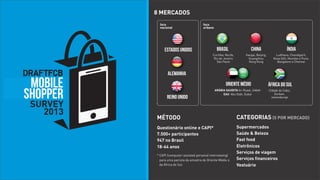 8 MERCADOS
foco
nacional

ESTADOS UNIDOS

MOBILE
SHOPPER

foco
urbano

BRASIL

CHINA

ÍNDIA

Curitiba, Recife,
Rio de Janeiro
São Paulo

Xangai, Beijing,
Guangzhou
Hong Kong

Ludhiana, Chandigarh,
Nova Déli, Mumbai e Pune,
Bangalore e Chennai

ALEMANHA
ORIENTE MÉDIO
REINO UNIDO

ÁFRICA DO SUL

ARÁBIA SAUDITA Ar-Riyad, Jiddah
EAU Abu Dabi, Dubai

Cidade do Cabo,
Durban,
Joanesburgo

MÉTODO

CATEGORIAS (5 POR MERCADO)

Questionário online e CAPI*
7.500+ participantes
947 no Brasil
18-64 anos

Supermercados
Saúde & Beleza
Fast food
Eletrônicos
Serviços de viagem
Serviços financeiros
Vestuário

* CAPI (computer-assisted personal interviewing)
para uma parcela da amostra do Oriente Médio e
da África do Sul.

 