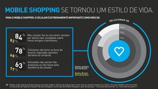 MOBILE SHOPPING SE TORNOU UM ESTILO DE VIDA.
PARA O MOBILE SHOPPER, O CELULAR É EXTREMAMENTE IMPORTANTE COMO MEIO DE:

RELA

CIONAR-SE
84%

84
84
82 %

My
phone makes me feel
% Meumobile phone makes me feel like
% My mobile faz eu me sentir sempre like
celular
I’m always in the loop with
por always in the loop with friends
I’m dentro das novidades sobre friends
and family
meus amigos
and family e familiares.

78
78
68 %
%
%
63
63
%
%

77 %

Mobile phones are useful for getting
Celulares são bons na hora de
Mobile phones are useful for getting
second opinions while shopping
opinions while
buscar segundas opiniões shopping
second as compras.
durante
Friendships wouldn’t be as close
Amizades não seriam tão
Friendships wouldn’t be as close
without a mobile phone
mobile phone
próximas se
without adonão fosse pela
existência
celular.

Dados globais
(em branco).
Dados Brasil
(em amarelo).

80
80
% When my mobile phone rings or I
% When my mobile phone rings or I
75 that II have received a message, II a
75 that have received a message, a
7

8%
I’m always looking for new ways
always looking for new ways
%
% I’m
to use my mobile phone
6 %
to use 3my mobile phone

always excited to check my phone
always excited to check my phone
away because I never know what’s
away because I never know what’s
store for me
store for me

73
73

% I will spend time trying free things
% I will spend time trying free things
I can get on my mobile phone-tha
I can get on my mobile phone-tha
wouldn’t buy-just because they ar
wouldn’t buy-just because they ar

q7 Abaixo estão algumas frases que as pessoas podem utilizar para descrever como elas se sentem quanto ao celular. Em que medida você concorda
ou discorda de cada afirmação? (As porcentagens acima são de Mobile Shoppers que declararam: “Concordo plenamente” ou “Concordo em parte”.)

 