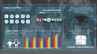 MOBILE SHOPPING VAI MUITO
ALÉM DO ATO DE COMPRAR.

MOBILE SHOPPING JÁ
É UMA REALIDADE GLOBAL.
E O BRASIL NÃO FICA ATRÁS.

O HEAVY USER BRASILEIRO APONTA PARA OPORTUNIDADES
AINDA INEXPLORADAS.

SUPERMERCADOS

SAÚDE & BELEZA

FAST FOOD

ELETRÔNICOS

VIAGENS

SÃO AS AS MARCAS NAS
MÃOS DOS CONSUMIDORES
O TEMPO TODO.

MOBILE REDEFINE NOSSO
JEITO DE CONSUMIR.

O MUNDO = UMA GRANDE LOJA

 