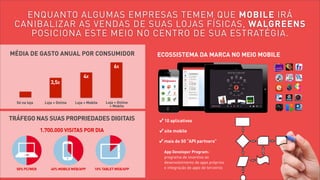 ENQUANTO ALGUMAS EMPRESAS TEMEM QUE MOBILE IRÁ
CANIBALIZAR AS VENDAS DE SUAS LOJAS FÍSICAS, WALGREENS
POSICIONA ESTE MEIO NO CENTRO DE SUA ESTRATÉGIA.
MÉDIA DE GASTO ANUAL POR CONSUMIDOR

ECOSSISTEMA DA MARCA NO MEIO MOBILE

6X
3,5X

Só na loja

Loja + Online

4X

Loja + Mobile

Loja + Online
+ Mobile

TRÁFEGO NAS SUAS PROPRIEDADES DIGITAIS
1.700.000 VISITAS POR DIA

✓ 10 aplicativos
✓ site mobile
✓ mais de 50 “API partners”

50% PC/WEB

40% MOBILE WEB/APP

10% TABLET WEB/APP

App Developer Program:
programa de incentivo ao
desenvolvimento de apps próprios
e integração de apps de terceiros

 