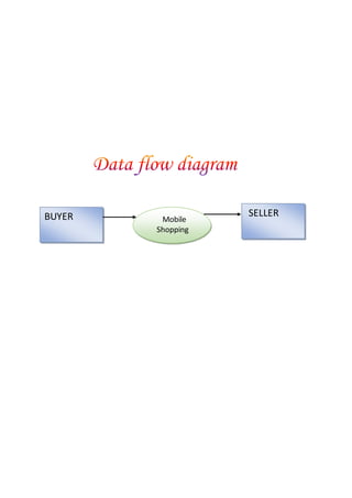 SELLER
Mobile
Shopping
BUYER
 