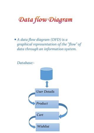  A data flow diagram (DFD) is a
graphical representation of the "flow" of
data through an information system.
Database:-
User Details
Product
Cart
Wishlist
 