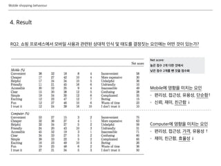 Mobile shopping behaviour
4. Result
RQ2. 쇼핑 프로세스에서 모바일 사용과 관련된 상대적 인식 및 태도를 결정짓는 요인에는 어떤 것이 있는가?
Mobile에 영향을 미치는 요인
- 편리성, 접근성, 유용성, 단순함↑
- 신뢰, 재미, 친근함 ↓
Computer에 영향을 미치는 요인
- 편리성, 접근성, 가격, 유용성 ↑
- 재미, 친근함, 효율성 ↓
Net score:
높은 점수 2개 더한 것에서
낮은 점수 2개를 뺀 것을 점수화
 