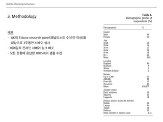 Mobile shopping behaviour
3. Methodology
배포
- UK의 Toluna research panel(패널리스트 수36만 이상)을
대상으로 3주동안 서베이 실시
- 이메일로 온라인 서베이 링크 배포
- 모든 문항에 응답한 1005개의 샘플 수집
 