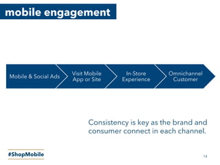 mobile engagement
#ShopMobile
Mobile & Social Ads
Visit Mobile
App or Site
In-Store
Experience
Omnichannel
Customer
Consistency is key as the brand and
consumer connect in each channel.
14
 