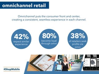 omnichannel retail
Omnichannel puts the consumer front and center,
creating a consistent, seamless experience in each channel.
#ShopMobile
38%
of retailers seek
profits via
omni
80%
become loyal
through omni
42%expect similar
experience
 