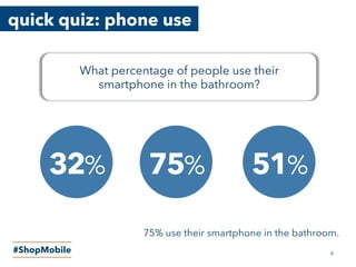 quick quiz: phone use
#ShopMobile
32%
What percentage of people use their
smartphone in the bathroom?
75% 51%
6
75% use their smartphone in the bathroom.
 
