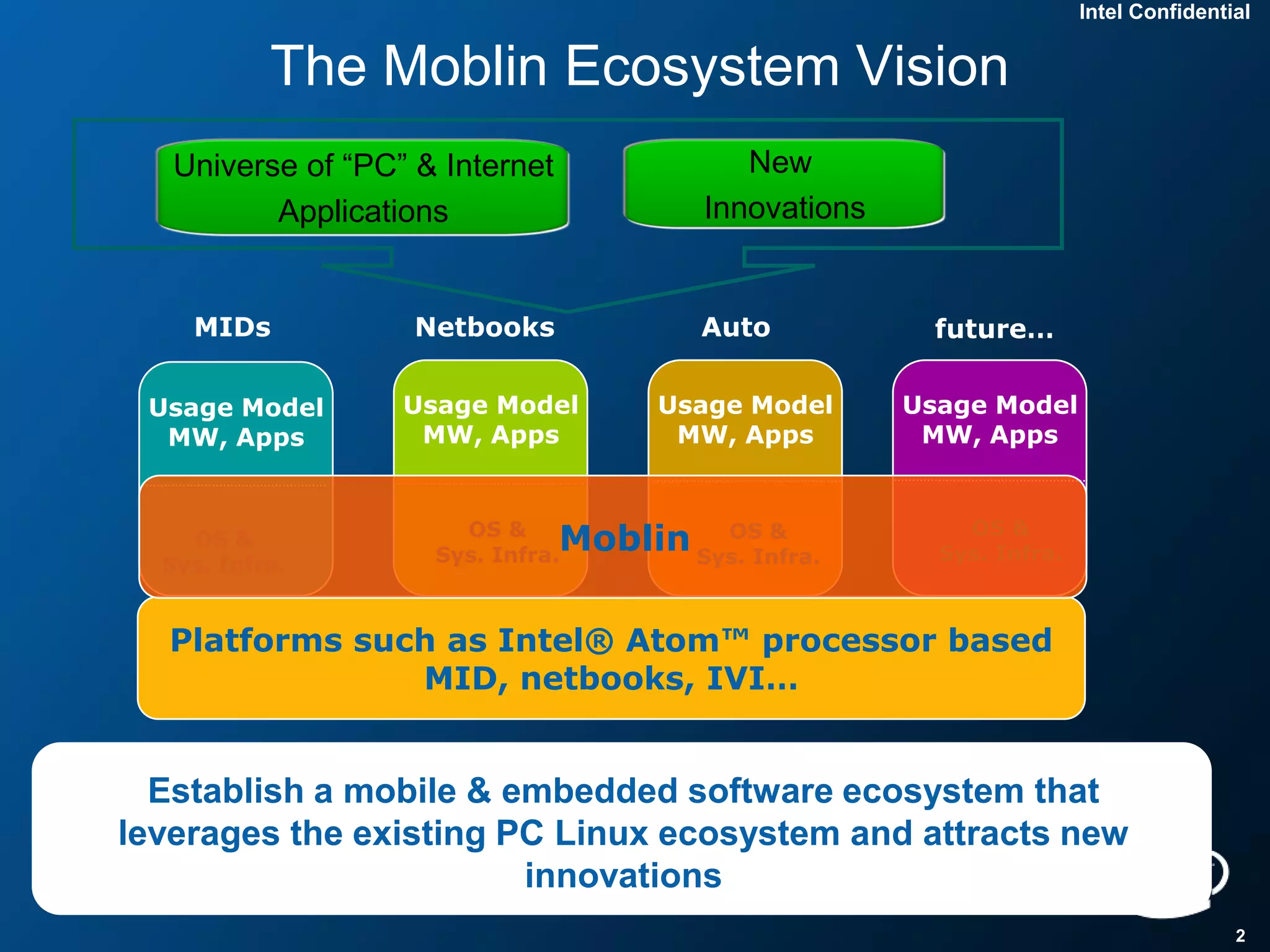 Intel Confidential


           The Moblin Ecosystem Vision
   Universe of “PC” & Internet               New
          Applications                    Innovations


    MIDs            Netbooks              Auto            future…

 Usage Model       Usage Model         Usage Model      Usage Model
  MW, Apps          MW, Apps            MW, Apps         MW, Apps


                                                            OS &
    OS &               OS &
                     Sys. Infra.
                                 Moblin Sys. Infra.
                                          OS &
                                                          Sys. Infra.
  Sys. Infra.


  Platforms such as Intel® Atom™ processor based
               MID, netbooks, IVI…


  Establish a mobile & embedded software ecosystem that
leverages the existing PC Linux ecosystem and attracts new
                        innovations
                                                                                        2
 