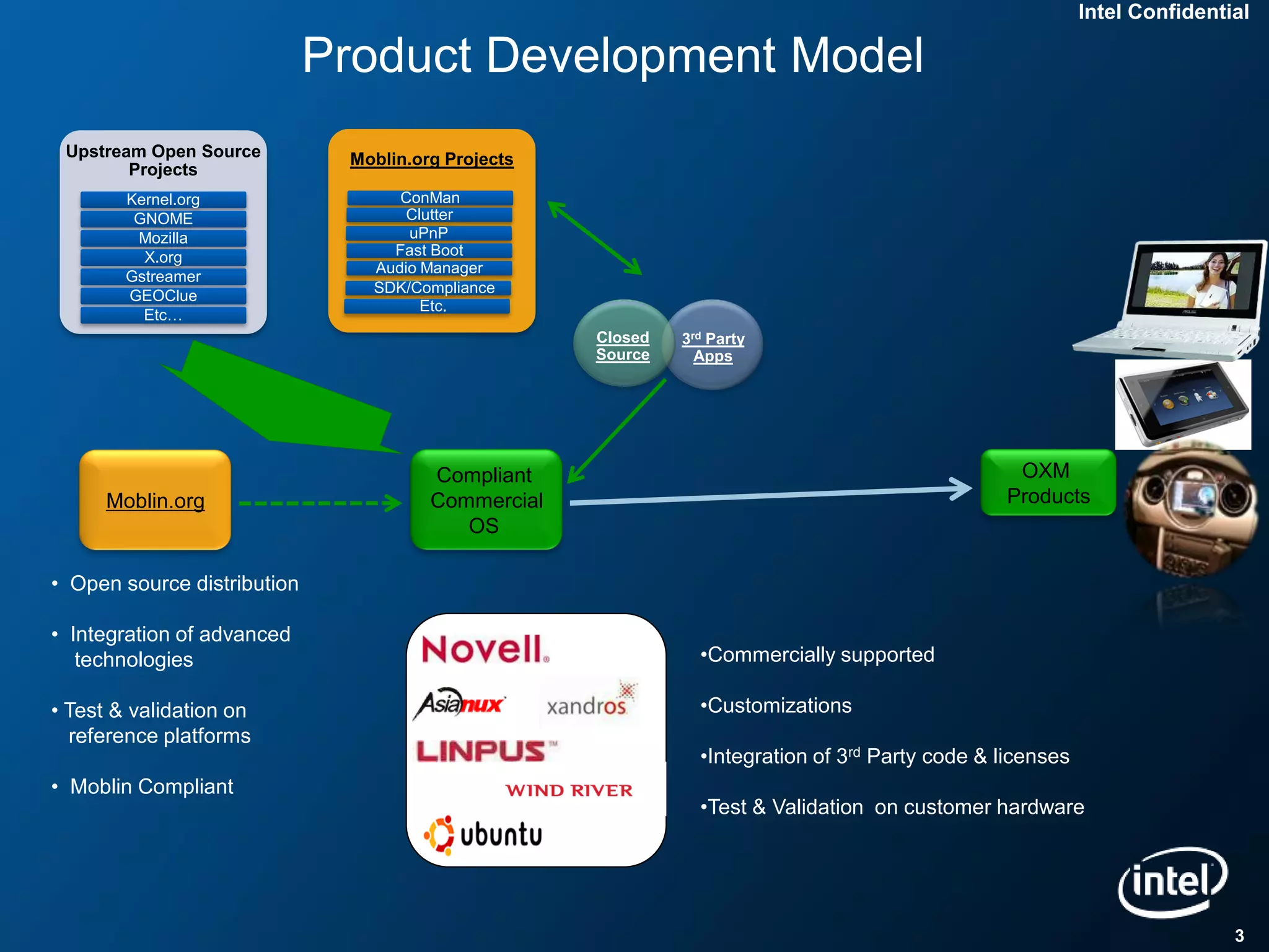 Intel Confidential

                             Product Development Model
 Upstream Open Source         Moblin.org Projects
        Projects
        Kernel.org                 ConMan
         GNOME                      Clutter
         Mozilla                    uPnP
          X.org                   Fast Boot
                                Audio Manager
        Gstreamer
                                SDK/Compliance
        GEOClue
                                      Etc.
          Etc…
                                                    Closed   3rd Party
                                                    Source     Apps




                                       Compliant                                                  OXM
      Moblin.org                       Commercial                                                Products
                                          OS

• Open source distribution

• Integration of advanced
   technologies                                                •Commercially supported

• Test & validation on                                         •Customizations
  reference platforms
                                                               •Integration of 3rd Party code & licenses
• Moblin Compliant
                                                               •Test & Validation on customer hardware




                                                                                                                           3
 