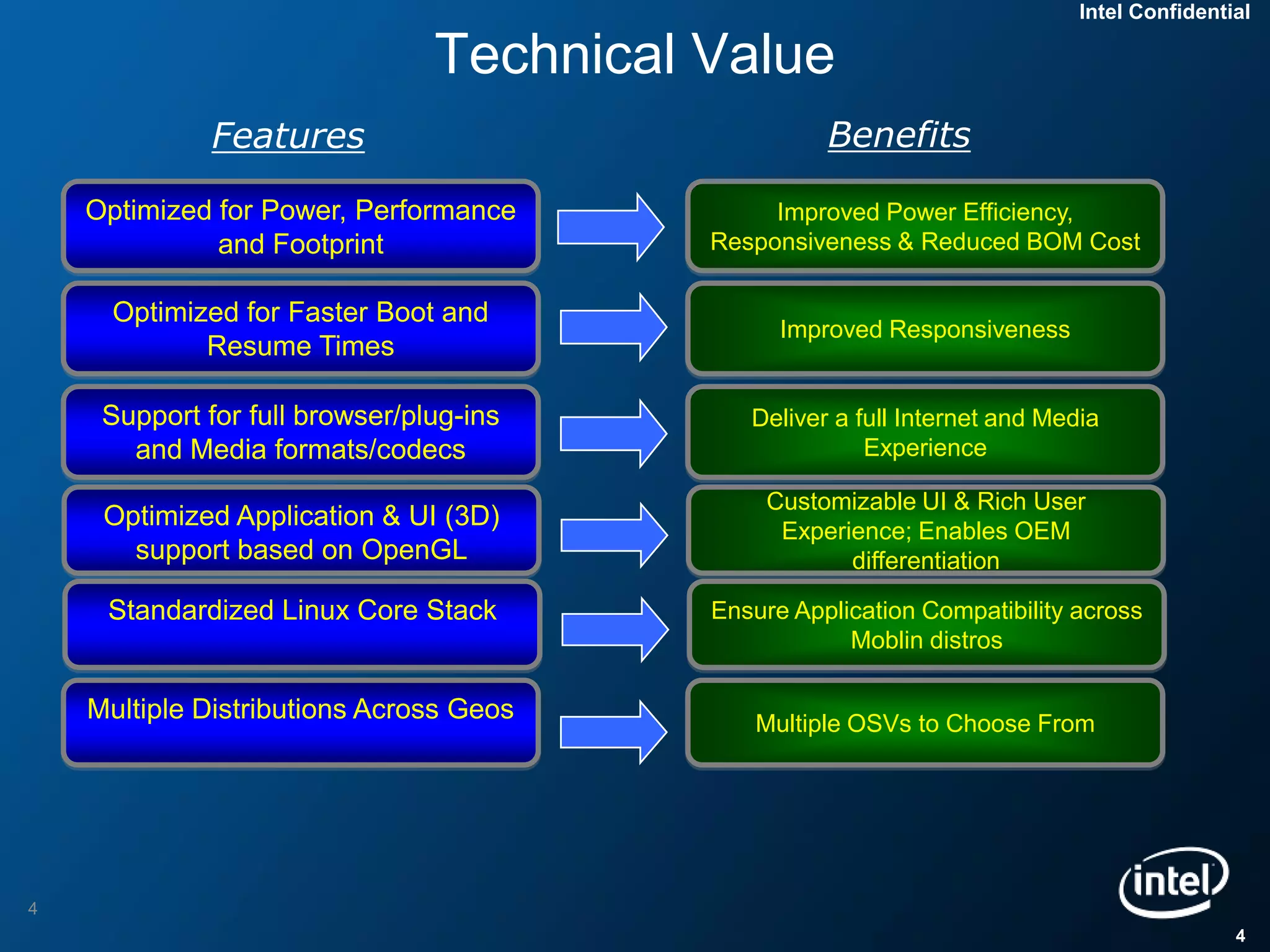 Intel Confidential

                                Technical Value
              Features                              Benefits

    Optimized for Power, Performance           Improved Power Efficiency,
              and Footprint               Responsiveness & Reduced BOM Cost

      Optimized for Faster Boot and
                                                Improved Responsiveness
             Resume Times

     Support for full browser/plug-ins       Deliver a full Internet and Media
       and Media formats/codecs                         Experience

                                               Customizable UI & Rich User
     Optimized Application & UI (3D)            Experience; Enables OEM
       support based on OpenGL                        differentiation

     Standardized Linux Core Stack        Ensure Application Compatibility across
                                                      Moblin distros

    Multiple Distributions Across Geos        Multiple OSVs to Choose From




4
                                                                                            4
 