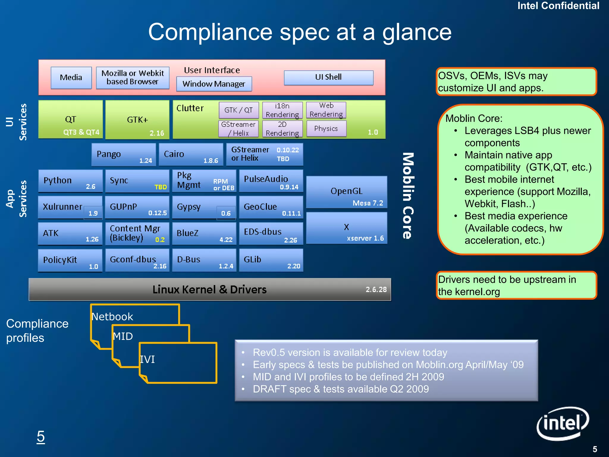 Intel Confidential


                        Compliance spec at a glance
                                                                             OSVs, OEMs, ISVs may
                                                                             customize UI and apps.


                                                                              Moblin Core:
                                                                               • Leverages LSB4 plus newer
                                                                                 components
                                                                               • Maintain native app
                                                                                 compatibility (GTK,QT, etc.)
                                                                               • Best mobile internet
                                                                                 experience (support Mozilla,
                                                                                 Webkit, Flash..)
                                                                               • Best media experience
                                                                                 (Available codecs, hw
                                                                                 acceleration, etc.)


                                                                             Drivers need to be upstream in
                                                                             the kernel.org

             Netbook
Compliance
profiles        MID
                                •   Rev0.5 version is available for review today
                       IVI
                                •   Early specs & tests be published on Moblin.org April/May „09
                                •   MID and IVI profiles to be defined 2H 2009
                                •   DRAFT spec & tests available Q2 2009



    5
                                                                                                                5
 