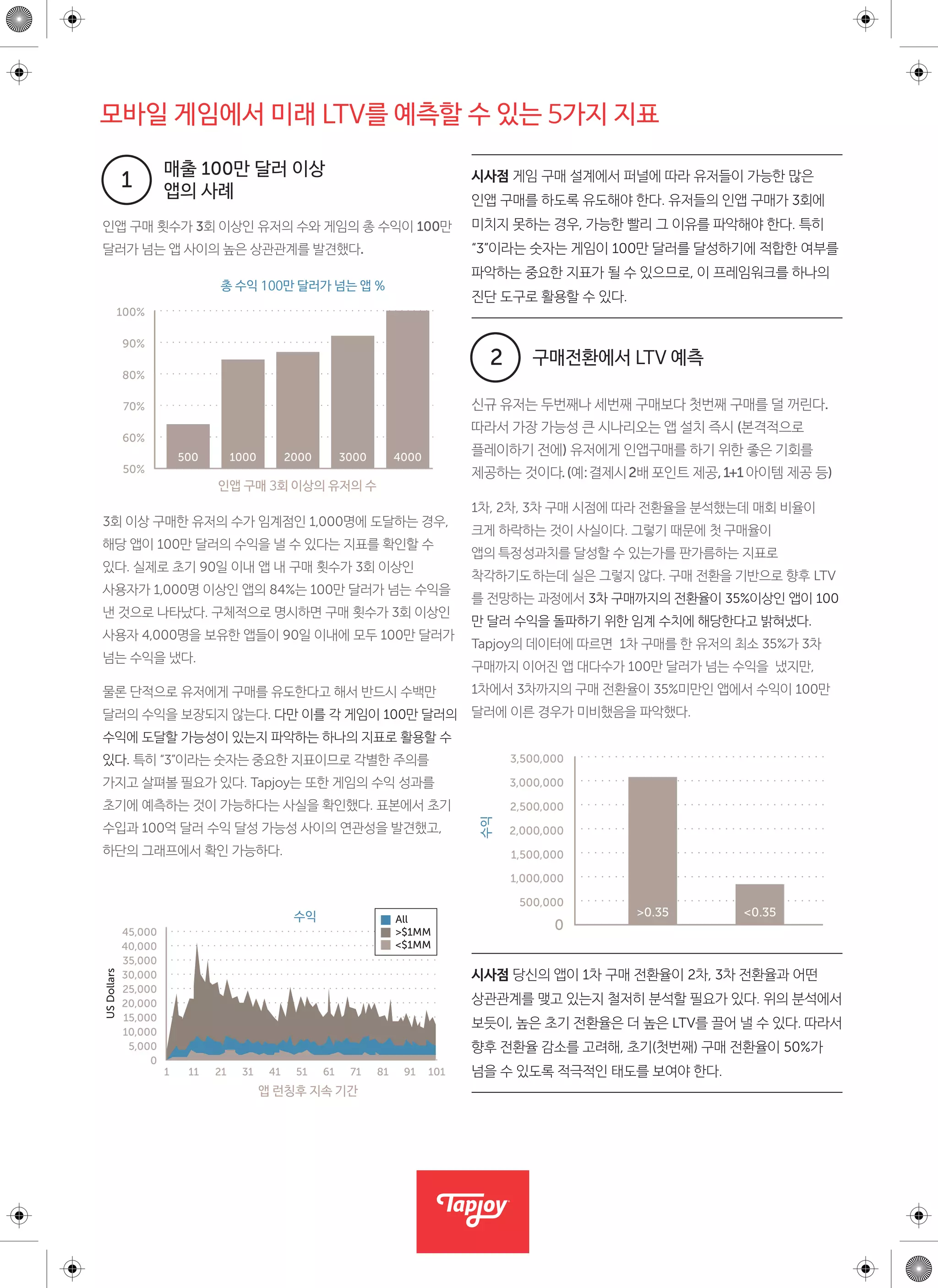 Mobile signals reports - Tapjoy (KR)