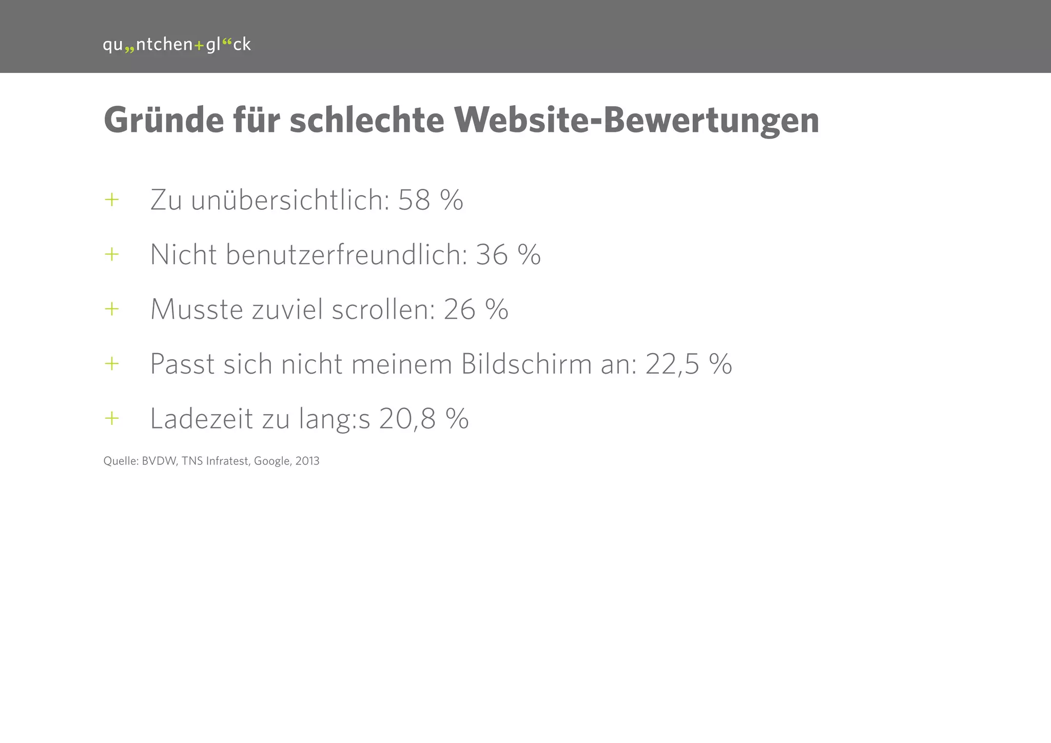 17

Gründe für schlechte Website-Bewertungen
++ Zu unübersichtlich: 58 %
++ Nicht benutzerfreundlich: 36 %
++ Musste zuviel scrollen: 26 %
++ Passt sich nicht meinem Bildschirm an: 22,5 %
++ Ladezeit zu lang:s 20,8 %
Quelle: BVDW, TNS Infratest, Google, 2013

 