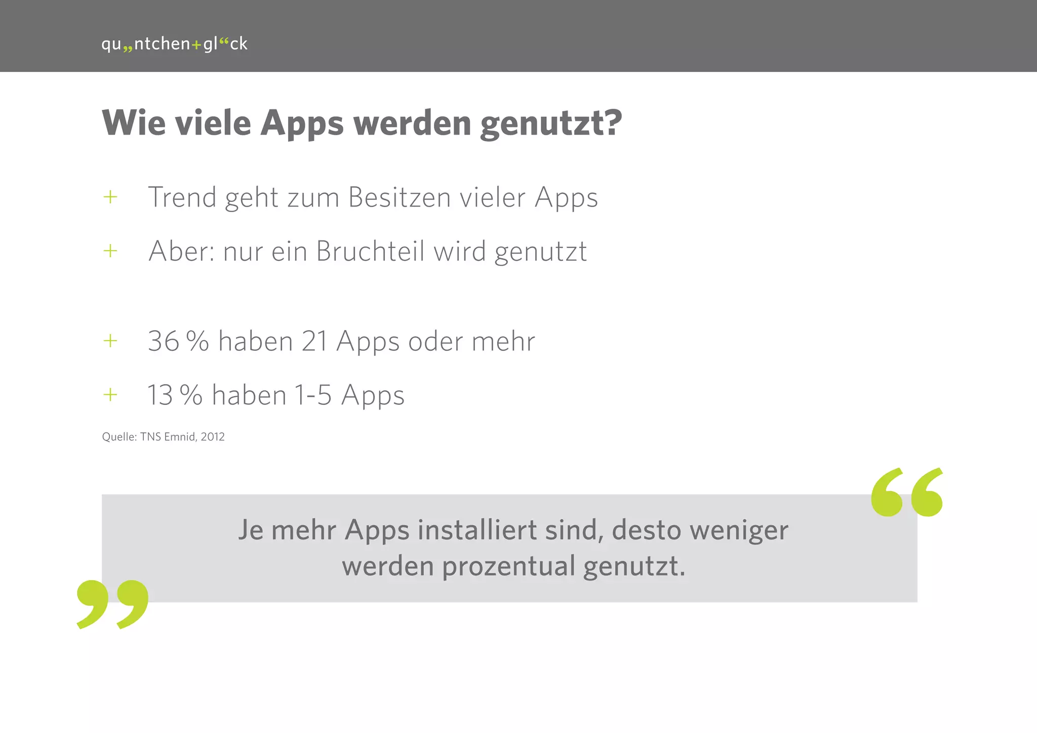 27

Wie viele Apps werden genutzt?
++ Trend geht zum Besitzen vieler Apps
++ Aber: nur ein Bruchteil wird genutzt
++ 36 % haben 21 Apps oder mehr
++ 13 % haben 1-5 Apps
Quelle: TNS Emnid, 2012

Je mehr Apps installiert sind, desto weniger
werden prozentual genutzt.

 
