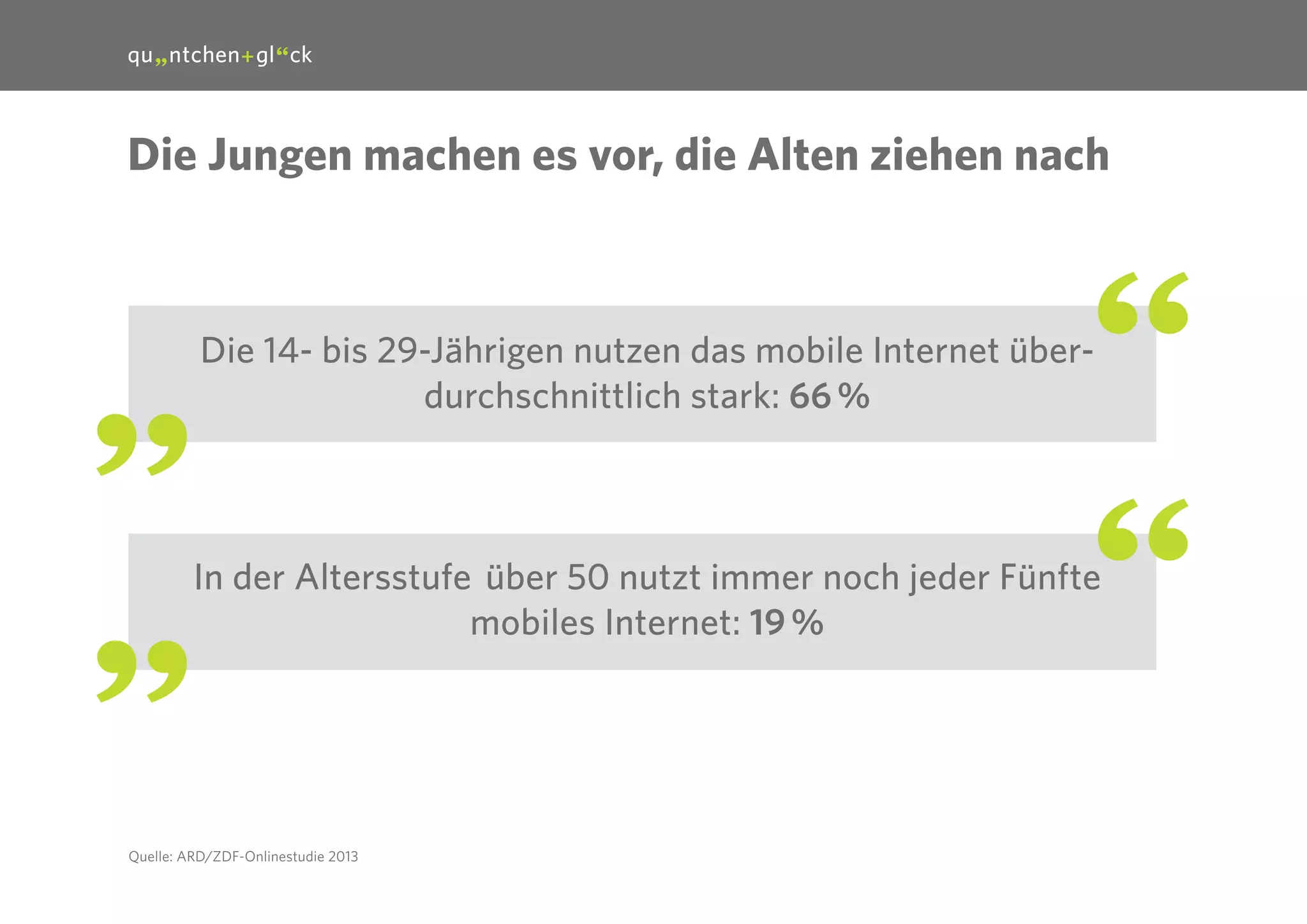 7

Die Jungen machen es vor, die Alten ziehen nach

Die 14- bis 29-Jährigen nutzen das mobile Internet überdurchschnittlich stark: 66 %

In der Altersstufe  über 50 nutzt immer noch jeder Fünfte
mobiles Internet: 19 %

Quelle: ARD/ZDF-Onlinestudie 2013

 