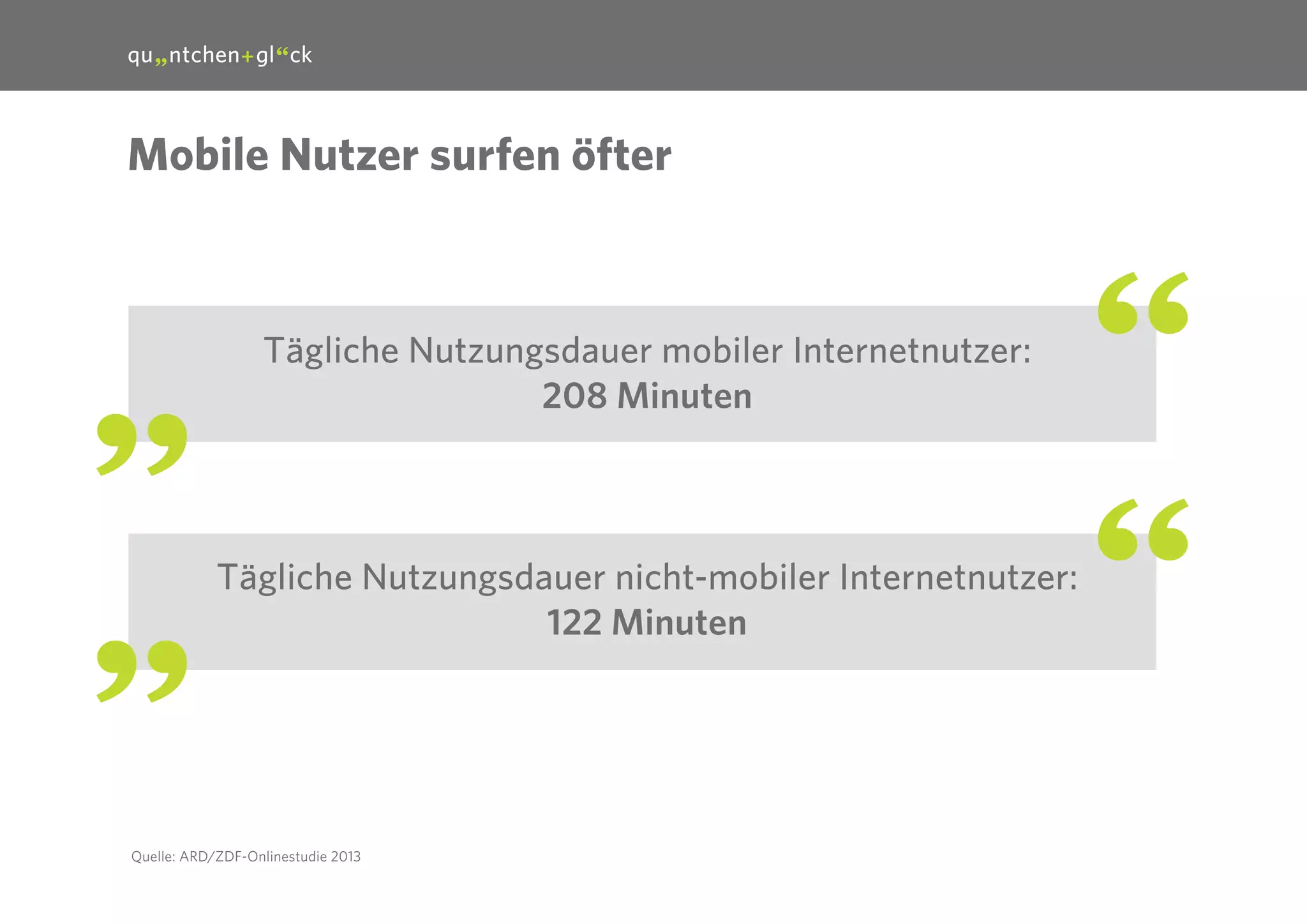8

Mobile Nutzer surfen öfter

Tägliche Nutzungsdauer mobiler Internetnutzer:
208 Minuten

Tägliche Nutzungsdauer nicht-mobiler Internetnutzer:
122 Minuten

Quelle: ARD/ZDF-Onlinestudie 2013

 