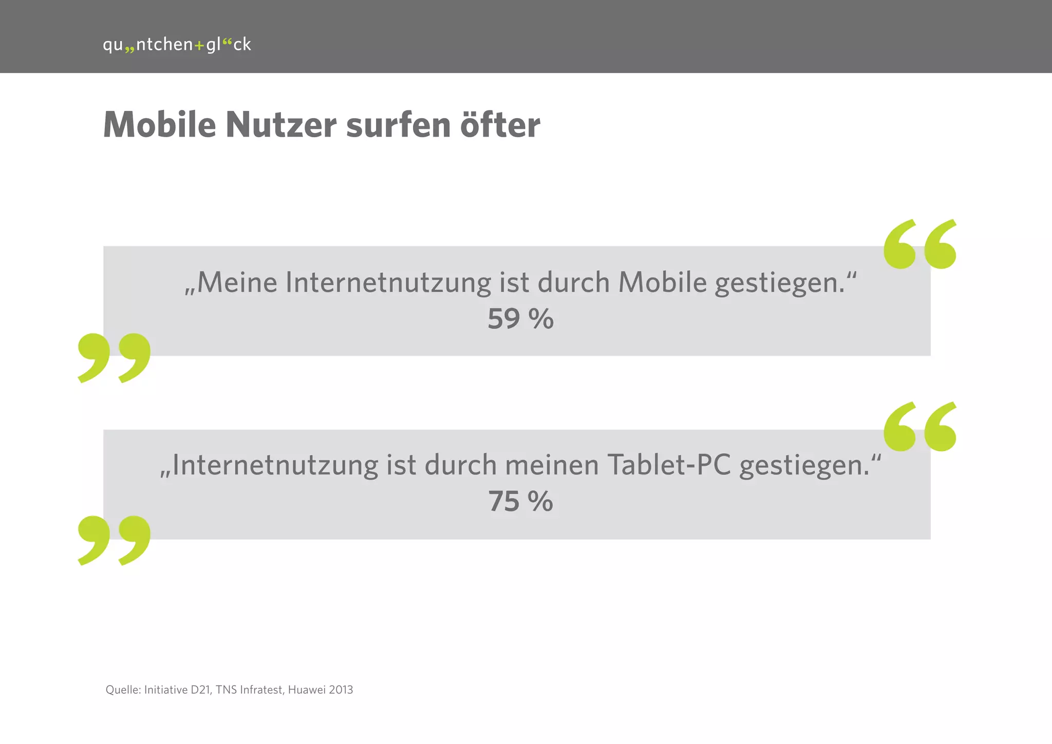 9

Mobile Nutzer surfen öfter

„Meine Internetnutzung ist durch Mobile gestiegen.“
59 %

„Internetnutzung ist durch meinen Tablet-PC gestiegen.“
75 %

Quelle: Initiative D21, TNS Infratest, Huawei 2013

 