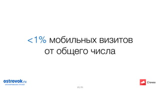/ 71
<1% мобильных визитов  
от общего числа
17
 
