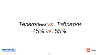 / 71
Телефоны vs. Таблетки
45% vs. 55%
61
 