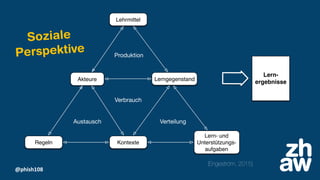 @phish108
(Engeström, 2015)
Soziale
Perspektive
Lehrmittel
Akteure Lerngegenstand
Regeln
Lern- und
Unterstützungs-
aufgaben
Kontexte
Lern-
ergebnisse
Produktion
Verbrauch
Austausch Verteilung
 