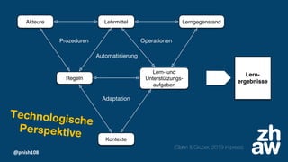 @phish108
(Glahn & Gruber, 2019 in press)
Technologische
Perspektive
LehrmittelAkteure Lerngegenstand
Regeln
Lern- und
Unterstützungs-
aufgaben
Kontexte
Lern-
ergebnisse
Automatisierung
Adaptation
Prozeduren Operationen
 