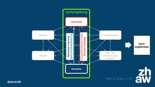 @phish108
(Glahn & Gruber, 2018)
Lernumgebung
Lehrmittel
Akteure Lerngegenstand
Regeln
Lern- und
Unterstützungs-
aufgaben
Kontexte
Lern-
ergebnisse
SeamlessLearning
aktiveKontextualisierung
BlendedLearning
passiveKontextualisierung
 