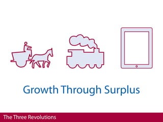Growth Through Surplus

The Three Revolutions
 