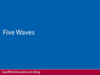 Five Waves




GeoﬀMcDonald.com/blog
 