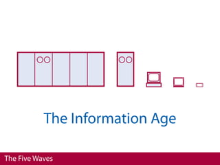 The Information Age

The Five Waves
 