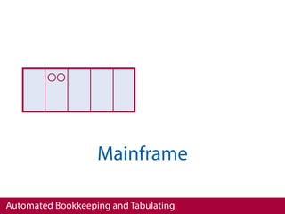 Mainframe

Automated Bookkeeping and Tabulating
 