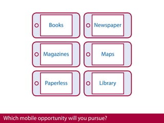 Books            Newspaper




               Magazines              Maps




                Paperless            Library




Which mobile opportunity will you pursue?
 