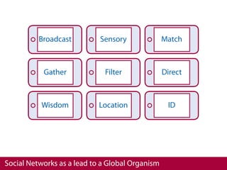 Broadcast         Sensory              Match



           Gather            Filter              Direct



          Wisdom            Location              ID




Social Networks as a lead to a Global Organism
 