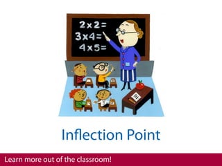 Inﬂection Point
Learn more out of the classroom!
 
