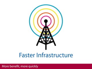 Faster Infrastructure
More beneﬁt, more quickly
 
