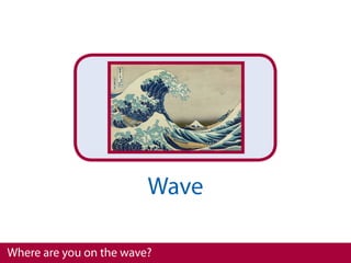 22 Actions


                         Wave

Where are you on the wave?
 