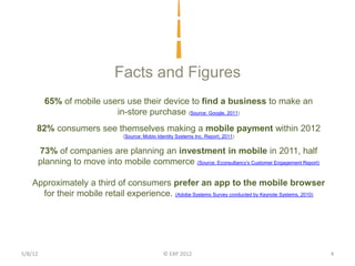 Facts and Figures
           65% of mobile users use their device to find a business to make an
                            in-store purchase (Source: Google, 2011)
     82% consumers see themselves making a mobile payment within 2012
                                   (Source: Mobio Identity Systems Inc. Report, 2011)


         73% of companies are planning an investment in mobile in 2011, half
         planning to move into mobile commerce (Source: Econsultancy’s Customer Engagement Report)

   Approximately a third of consumers prefer an app to the mobile browser
     for their mobile retail experience. (Adobe Systems Survey conducted by Keynote Systems, 2010)




5/8/12                                               © EXP 2012                                      4
 