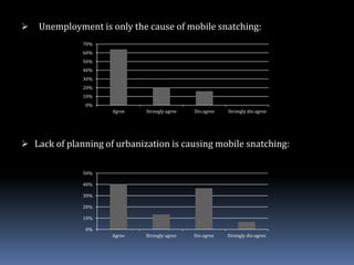 Snatching A Project Mobile snatching ppt. | PPTX