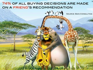 74% of all buying decisions are made
on a friend’s recommendation
                          Source: Bain Consulting
 