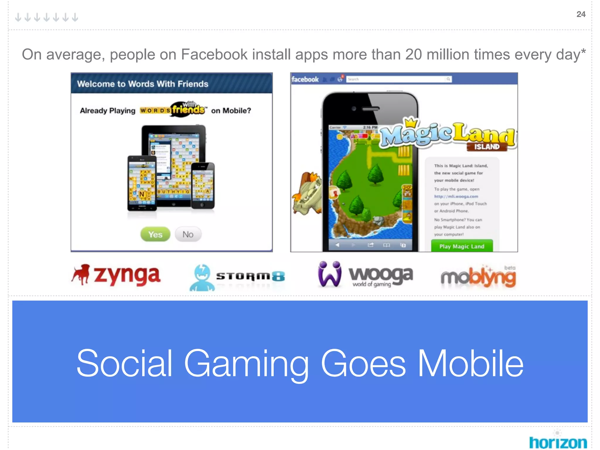 24




On average, people on Facebook install apps more than 20 million times every day*




       Social Gaming Goes Mobile
 