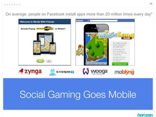 24




On average, people on Facebook install apps more than 20 million times every day*




       Social Gaming Goes Mob...