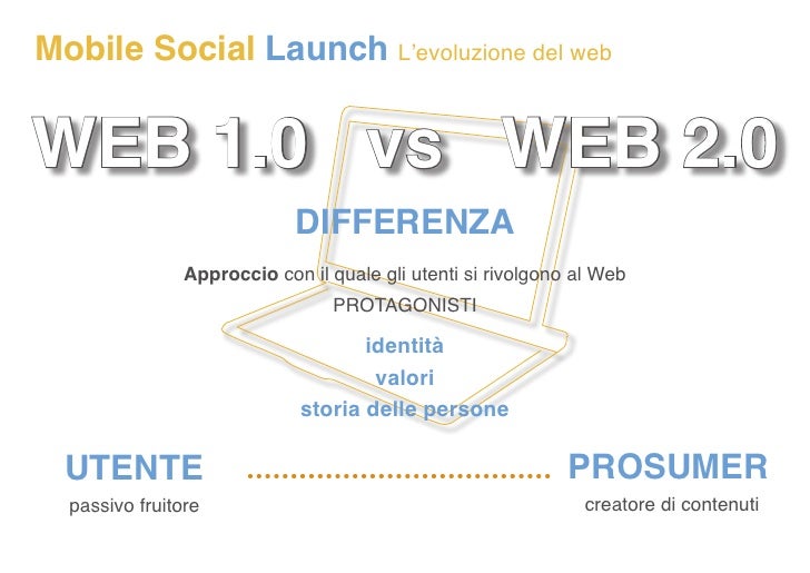 Mobile Social Launch Per Peoplesound