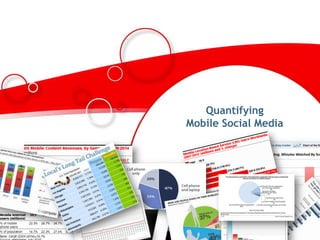 QuantifyingMobile Social Media<br />20<br />