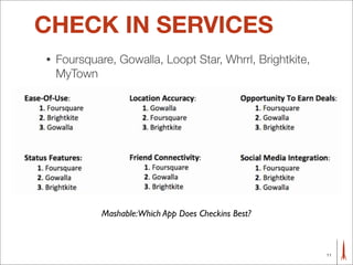 CHECK IN SERVICES
•   Foursquare, Gowalla, Loopt Star, Whrrl, Brightkite,
    MyTown




             Mashable:Which App Does Checkins Best?



                                                          11
 
