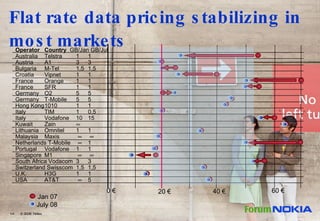 Flat rate data pricing stabilizing in most markets Operator Country  GB/Jan GB/Jul Australia Telstra 1 1 Austria A1 3 3 Bu...